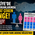 Türkiye’de Erkek ve Kadın Ölüm Oranlarında Dikkat Çeken Tablo: Tüm Bölgelerde Aynı Sonuç