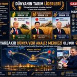 Son 50 Yılın Tarım Karnesi Açıklandı! En Büyük Sıçramayı O Ürün Yaptı
