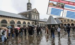 Diyarbakır'ın en genç ilçesi Çınar, en yaşlı ilçesi Lice oldu