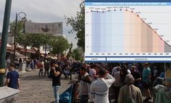 Diyarbakır'ın Nüfusu Artıyor, Geleceği Küçülüyor...