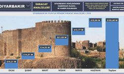 Görsellerin Dili İle Diyarbakır İhracatının Hikayesi