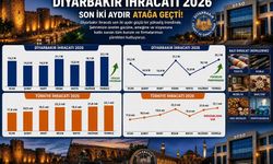 Diyarbakır İhracatta Vites Yükseltti