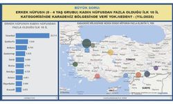 Karadeniz İlk 10’da Yok! 0-4 Yaş Nüfusunda Dikkat Çeken Tablo