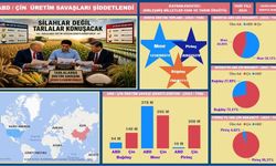 Tarlalarda silahsız üretim savaşları dönemi