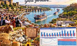 Diyarbakır’ın İhracatı 360 Milyon Doları Aştı
