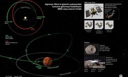 JAXA, Mars’ın Gizemli Uydusu Phobos’tan Numune Getirmek İçin Uzaya Çıktı