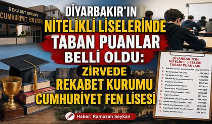 Diyarbakır’ın Nitelikli Liselerinde Taban Puanlar Belli Oldu: Zirvede Rekabet Kurumu Cumhuriyet Fen Lisesi