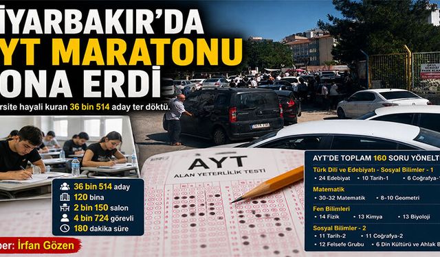 Diyarbakır'da AYT Maratonu sona erdi