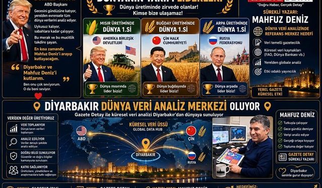 Son 50 Yılın Tarım Karnesi Açıklandı! En Büyük Sıçramayı O Ürün Yaptı