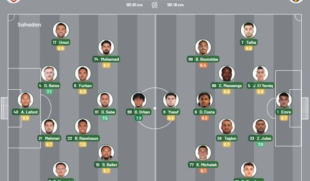 Amedspor-Eyüpspor Maçının Muhtemel İlk 11'leri Açıklandı!