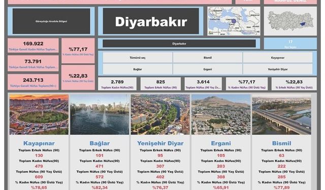Mahfuz Deniz’den 81 İl ve 900’den Fazla İlçeyi Kapsayan Yaşlılık Projesi