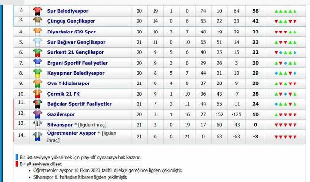 Pasur'dan 4-0'lık galibiyet şovu