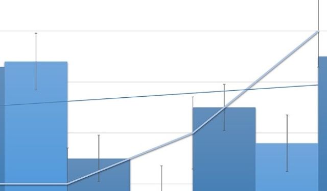 Ticaret satış hacmi yıllık yüzde 11,6 arttı