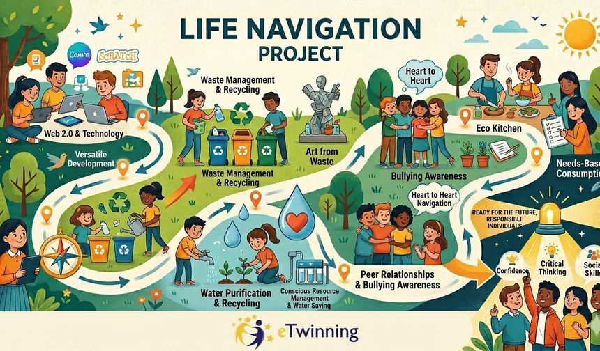 Kulp’tan uluslararası eTwinning projesiyle sürdürülebilir gelecek adımı