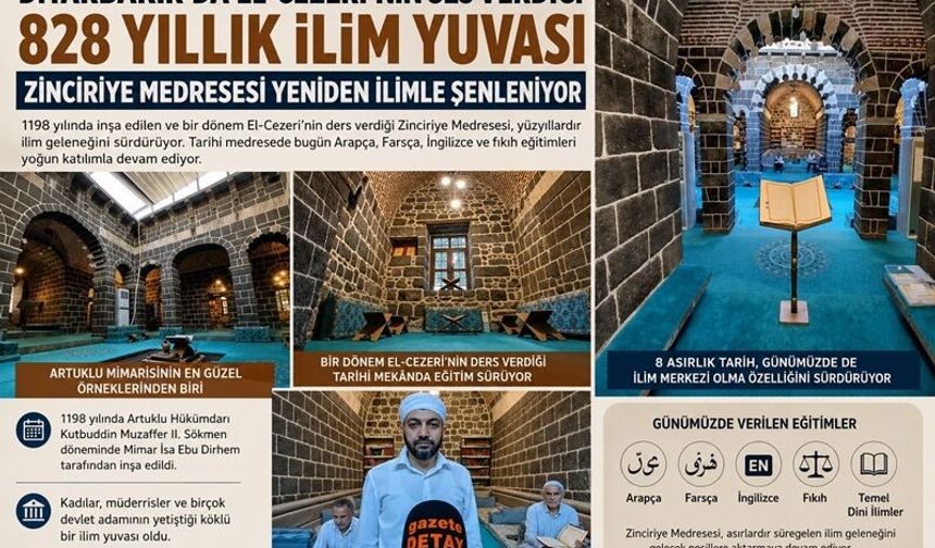 Diyarbakır'da 828 Yıllık Tarihi Medrese Yeniden İlimle Doldu!