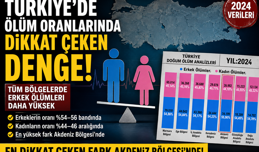 Türkiye’de Erkek ve Kadın Ölüm Oranlarında Dikkat Çeken Tablo: Tüm Bölgelerde Aynı Sonuç