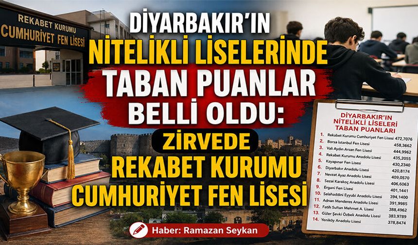 Diyarbakır’ın Nitelikli Liselerinde Taban Puanlar Belli Oldu: Zirvede Rekabet Kurumu Cumhuriyet Fen Lisesi
