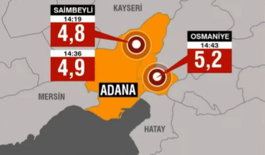 Adana ve Osmaniye'de peş peşe depremler: En büyüğü 5,2