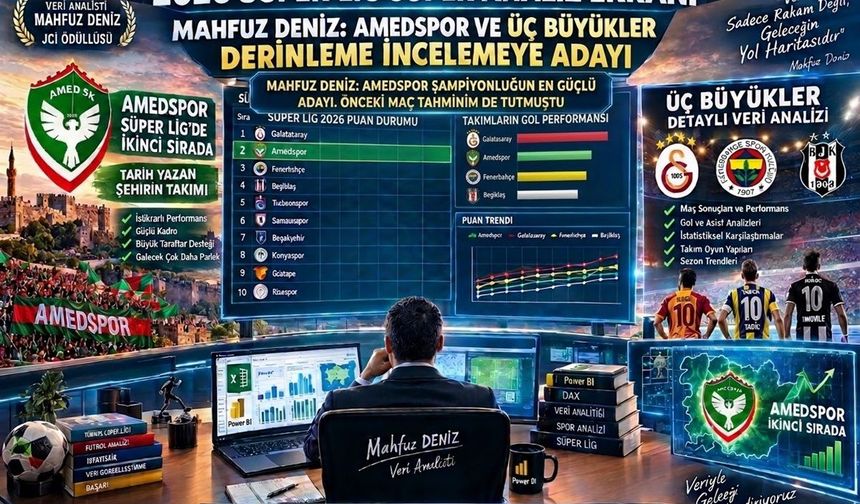 Amedspor’da Şampiyonluk Ateşi Her Geçen Hafta Büyüyor!