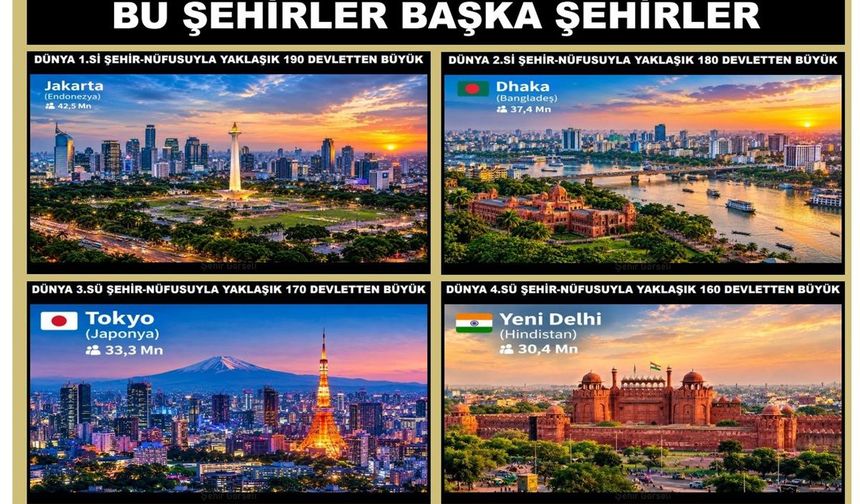 Bu Şehirler Başka Şehirler!