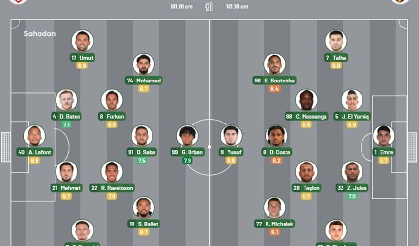 Amedspor-Eyüpspor Maçının Muhtemel İlk 11'leri Açıklandı!