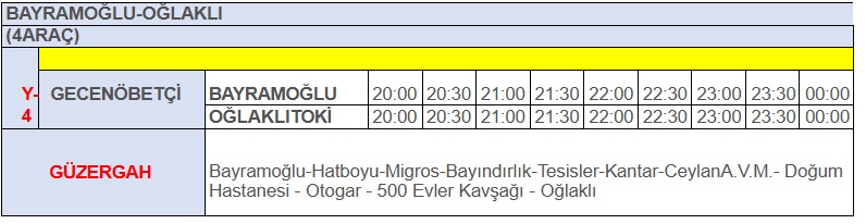 2.Güzergah