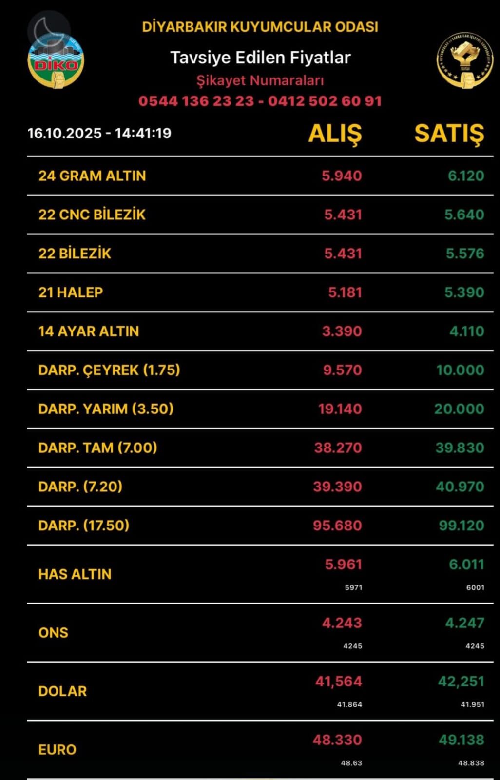 Diyarbakırda Çeyrek Altın 10 Bin Tl Oldu (2)