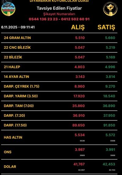 Altın Fiyatları Düştü