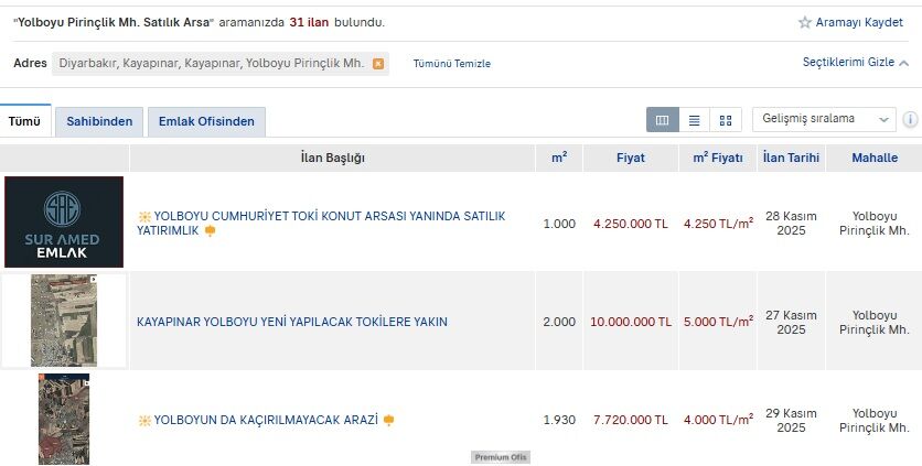 Arazi Fiyatları