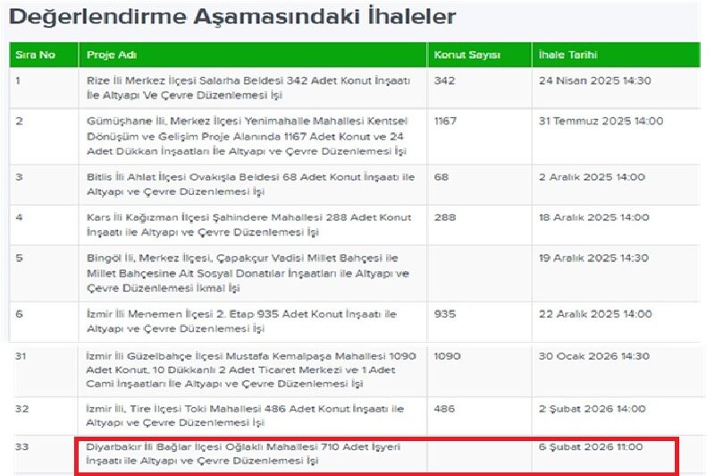 Değerlendirme Aşaması
