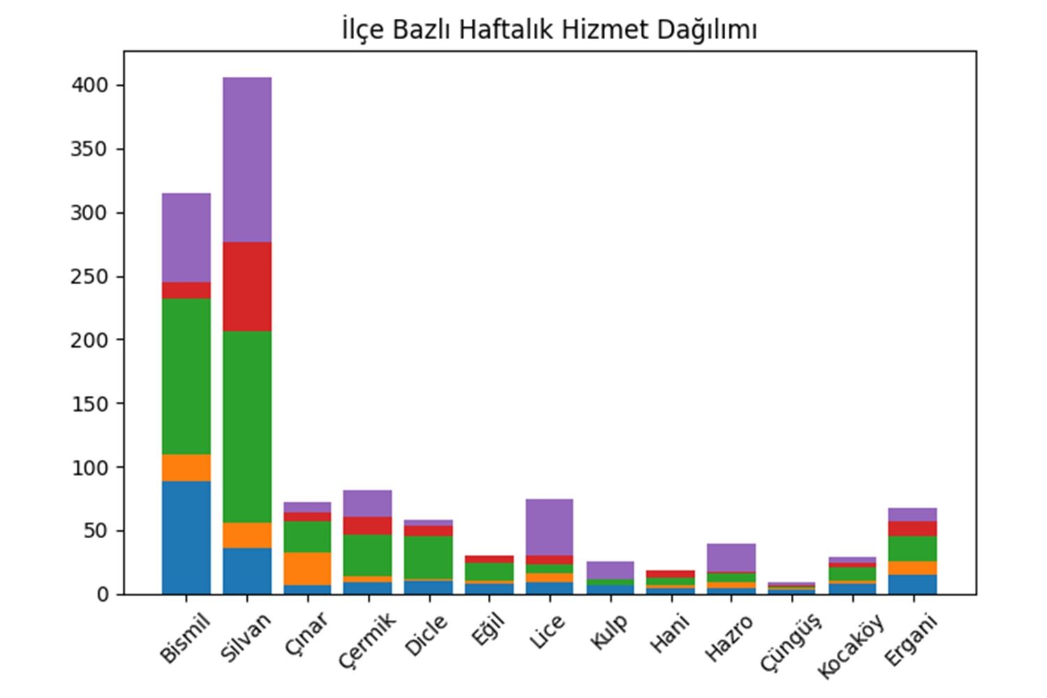 Ilce Grafik