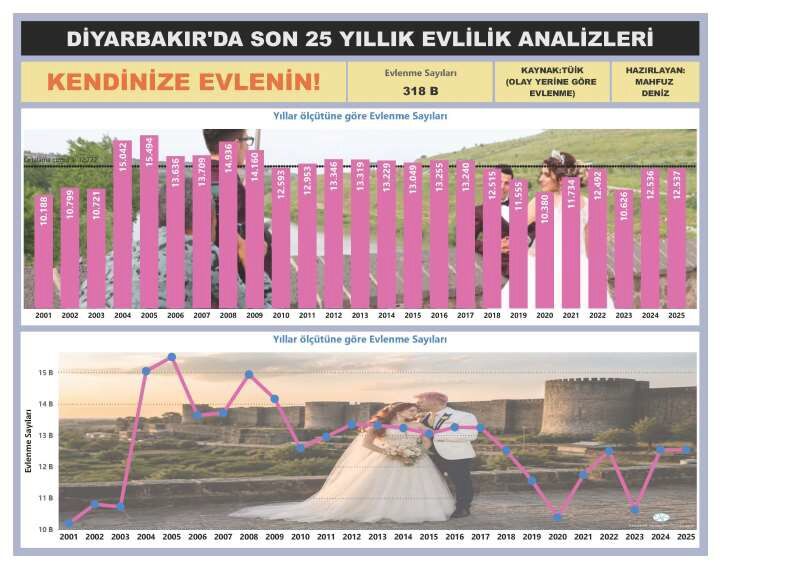 Analiz Boşanma