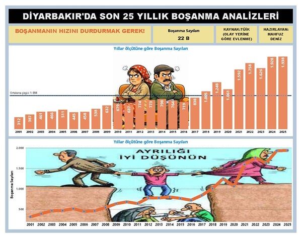 Boşanma Veri̇eri̇