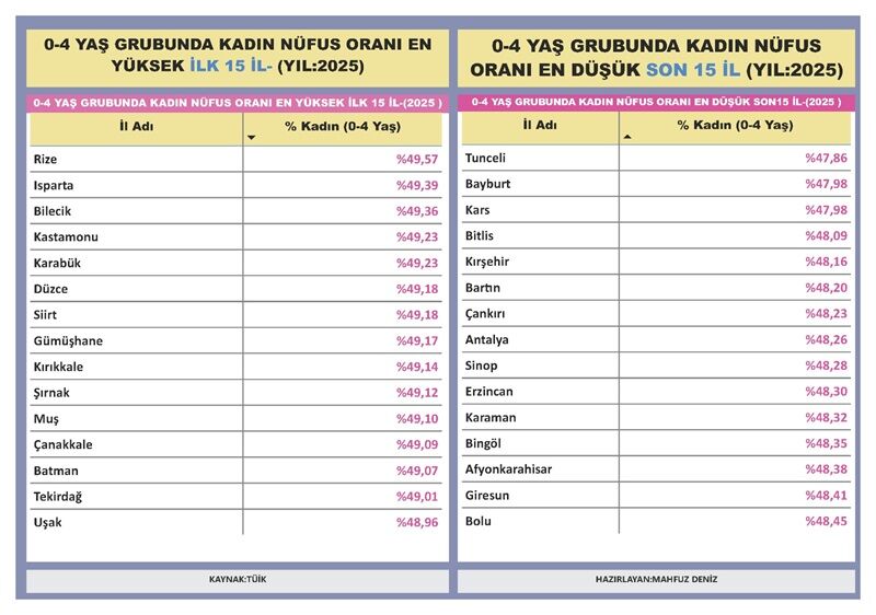 Bebek Oranları Yeni