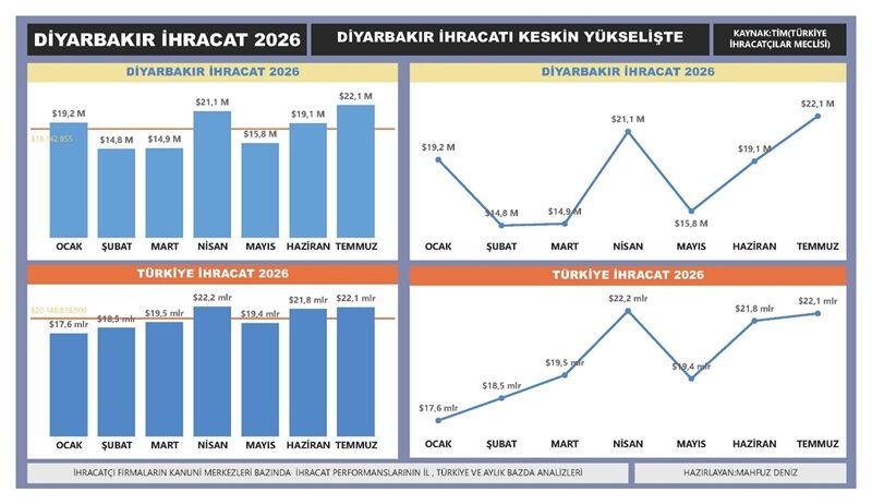 Diyar Tmmuz Ihracat