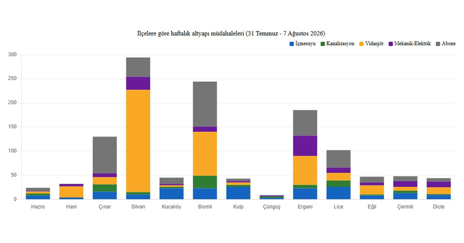 Grafik 2