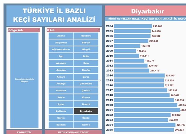 Tablo Keçi̇