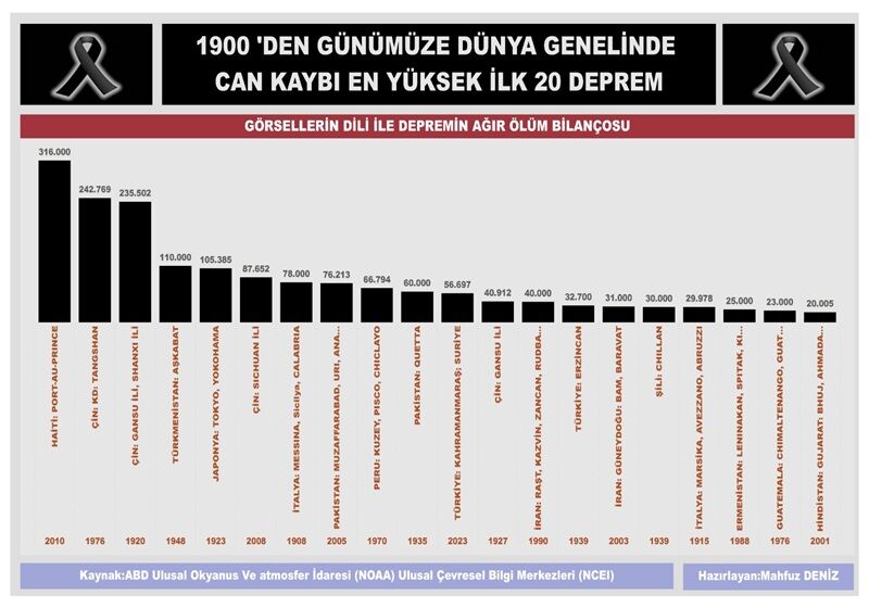 Can Kaybı