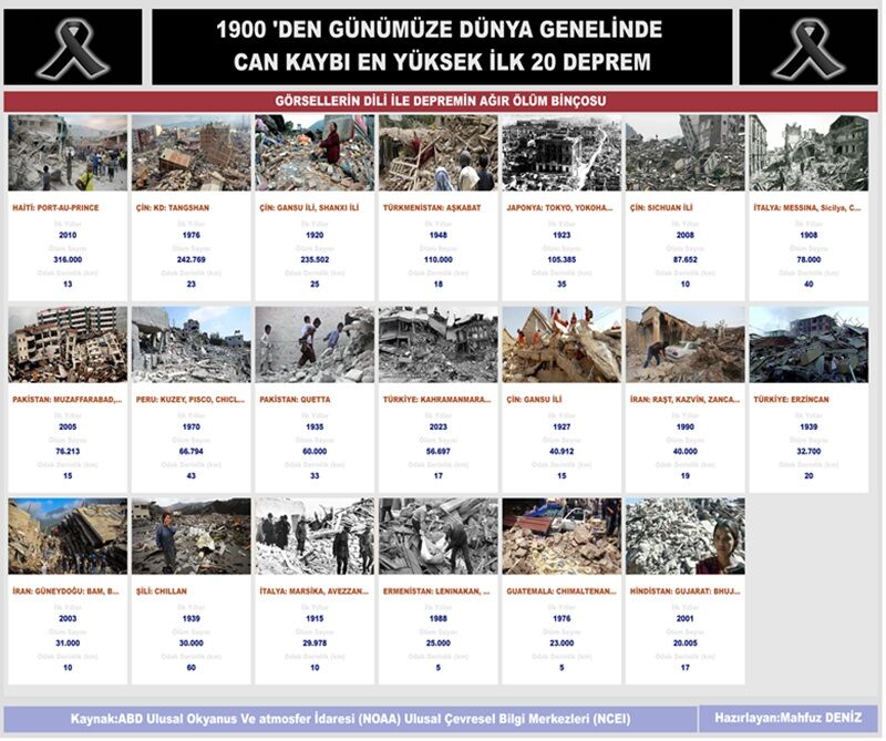 Ilk 20 Deprem