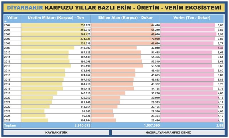 Karpuz Verileri