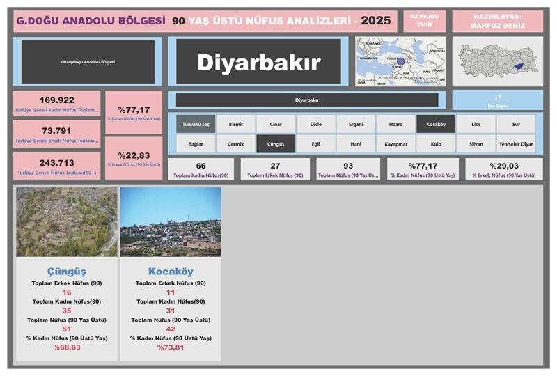 Çüngüş Analiz