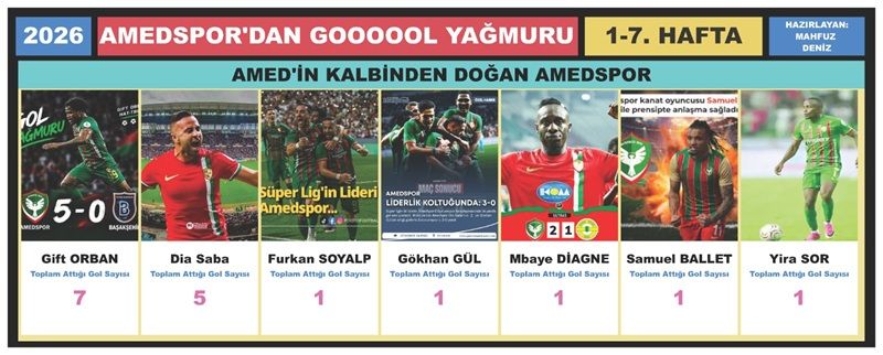 Goller