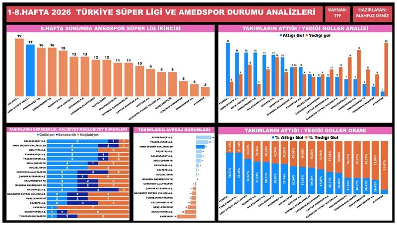 Grafik Amedspor