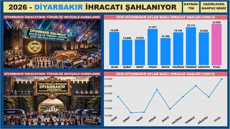 İhracaat Eylül