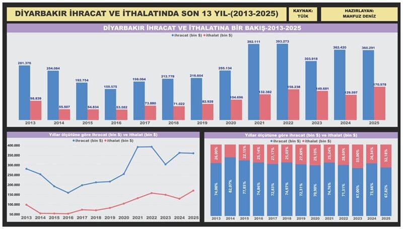 Ihracaat Grafik