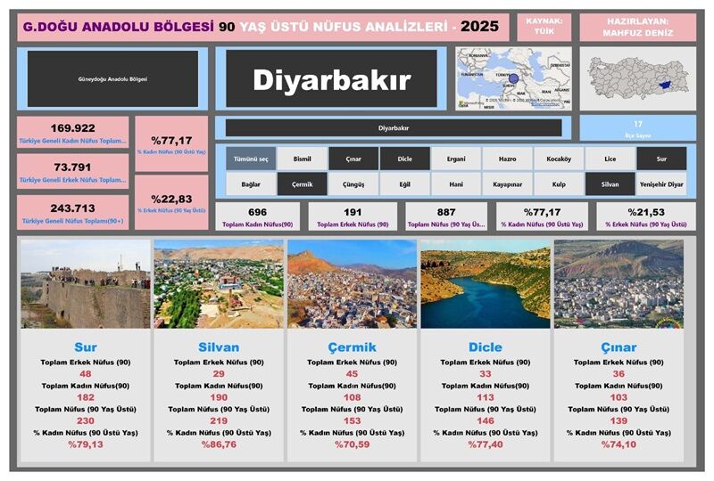 Ilçe Yaşlı