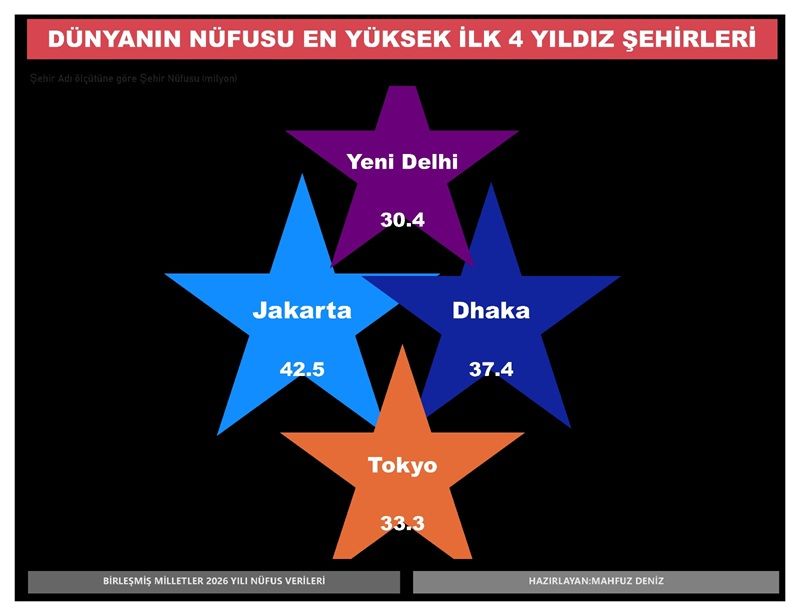 Yıldızlı Şehir